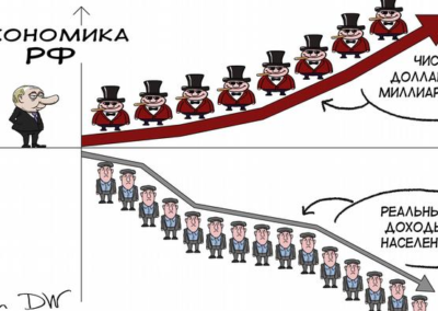 Funny economics of the Russian Federation 2018